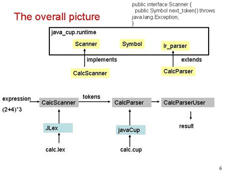 Image result for Java the Cup Chords