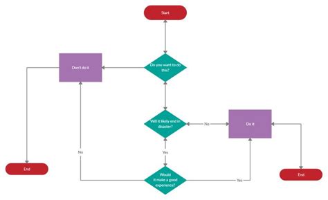 Image result for Flowchart Python Code Example