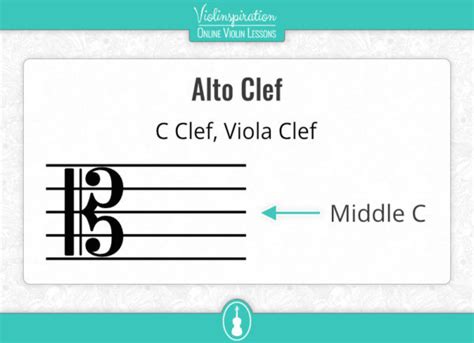 Image result for Viola Clef Notes