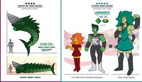 Steven Universe Gemsona