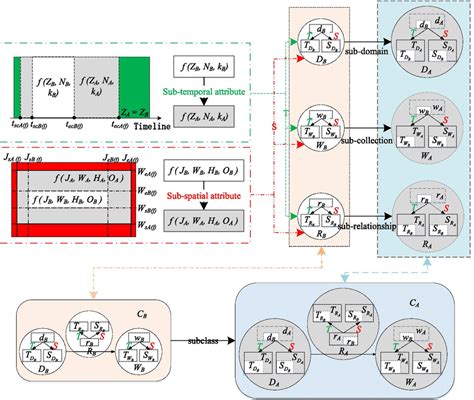 Image result for How to Write a Subclass