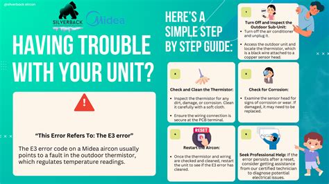 Image result for Midea Top Load Washer E3 Error Code