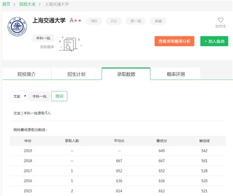 2023年多少分能考上上海交通大学【预测】Word模板下载_编号qpoggypz_熊猫办公
