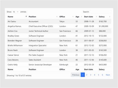 Image result for Table Sorting Bootstrap