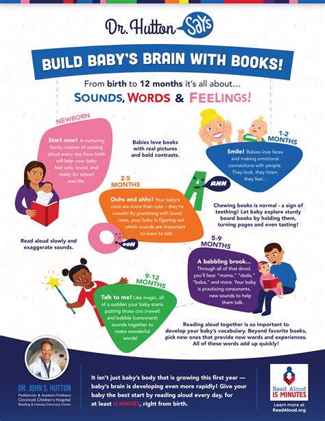 Read Aloud - Read From Birth - importance of reading aloud to children