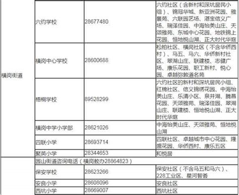 深圳龙岗区2022年学位申请有哪些要注意和提前准备_深圳之窗