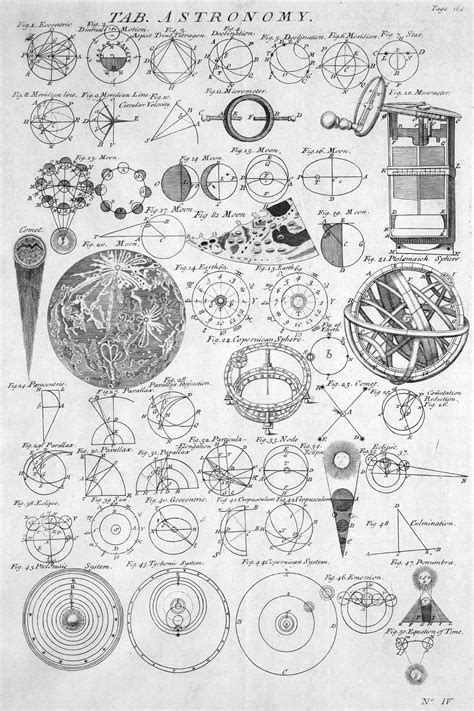 old astronomy drawing | Astronomie kunst, Geometrie kunst, Astronomie