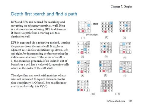 Data Structure in Java Book 的图像结果