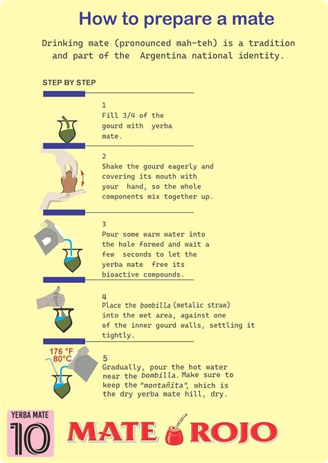 Yerba Mate 10 Unsmoked Loose Leaf Yerba Mate Tea | Nepal | Ubuy