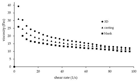 Fabrication of Hydroxypropyl Methylcellulose Orodispersible Film Loaded ...