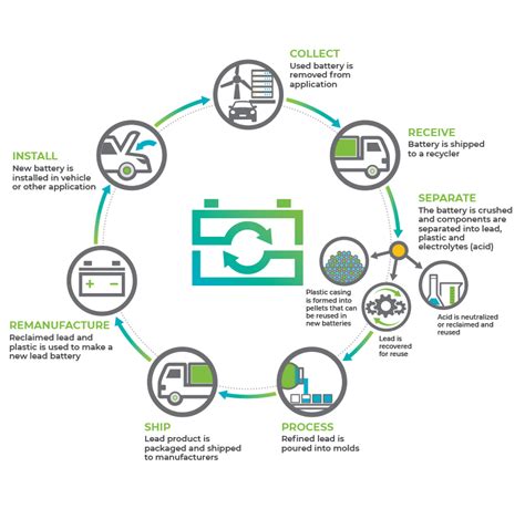 Recycling 的图像结果