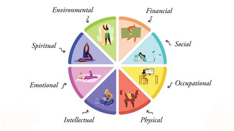 Sheridan Student's Health and Wellness Guide — Sheridan Student Union