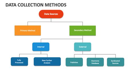 Image result for Basic Concepts Methods of Data Collection and Presentation