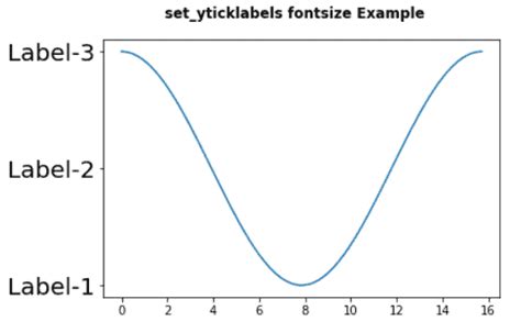 Image result for Matplotlib with Long Y Labels