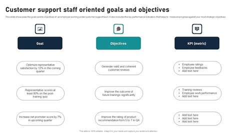Examples of Development Goals for Operations Support 的图像结果