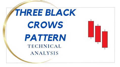 Three Black Crows Candlestick Pattern