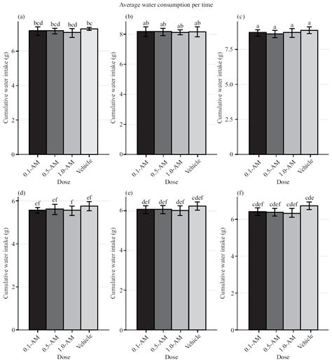Effect of Central Adrenomedullin on Behavioral Changes in the Japanese Quail