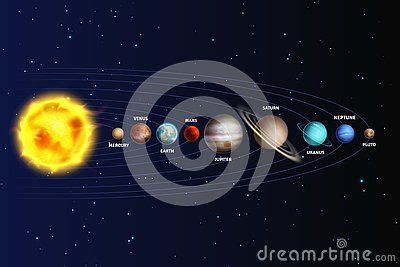 Space All Planets 的图像结果