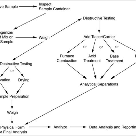 Sample Process 的图像结果