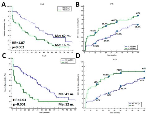 Correlation between Neutrophil-to-Lymphocyte Ratio, Platelets-to ...