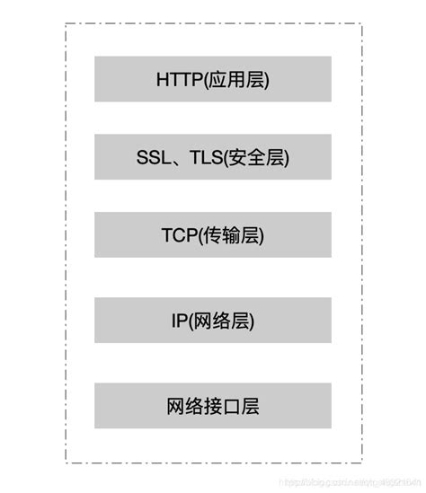 HTTP协议详解_http请求审计-CSDN博客