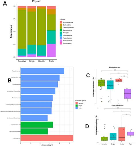 Image result for Simpsons Index Explanation