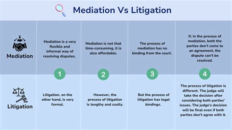 Image result for Arbitration Vs Litigation