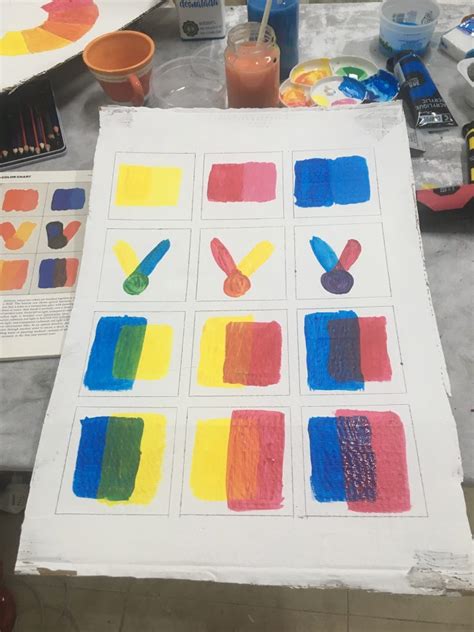 Image result for Colour Coding Experiment