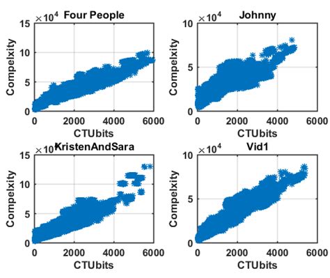 Image result for CTU Video Coding