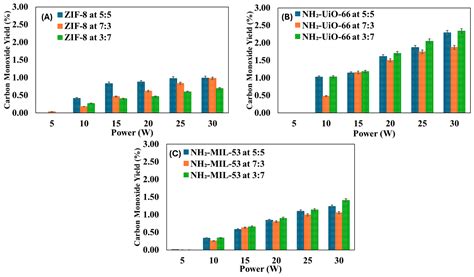 Preliminary Study on Syngas Production from a CO2 and CH4 Mixture via ...