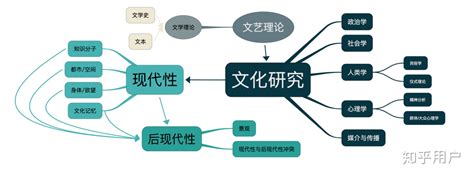 千万别学汉语言文学专业：汉语言文学哪个大学好？就业前景如何？