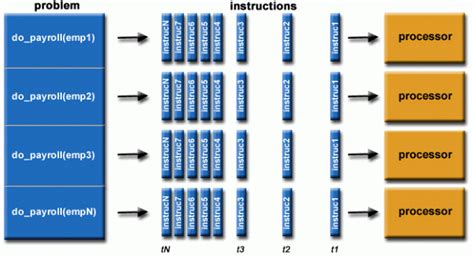 Image result for Parallel Computing Examples