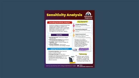 How to Do Sensitivity Analysis 的图像结果