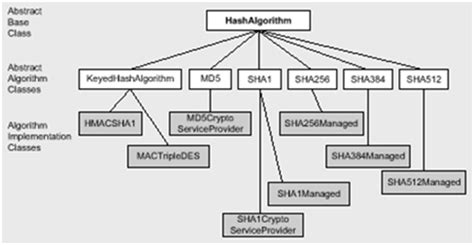 Image result for Md5 Hash Values