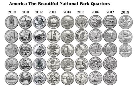 National Monument Quarters List at Jake Giddings blog