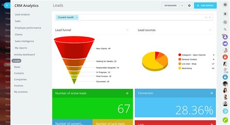 Image result for Bitrix CRM
