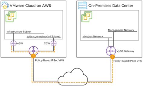 Steps For Creating a Policy-Based VPN