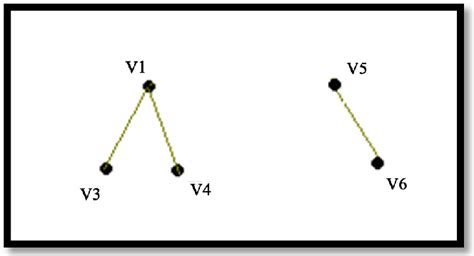 Image result for Connected Components 12