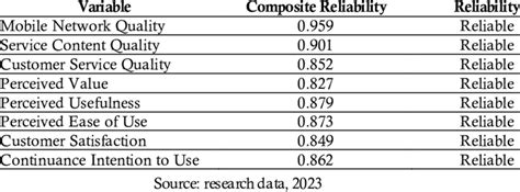 Image result for Internal Consistency Reliability Example