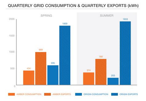 Amber Electric Review: My First Six Months