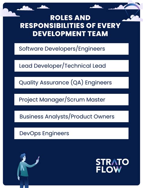 Image result for Implementation Phase in Software Development