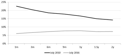 The Equity Curve and Its Relation to Future Stock Returns