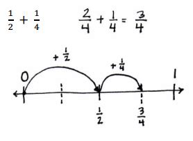 Grade 4 Module 5 Lesson 29 Word Problems 的图像结果