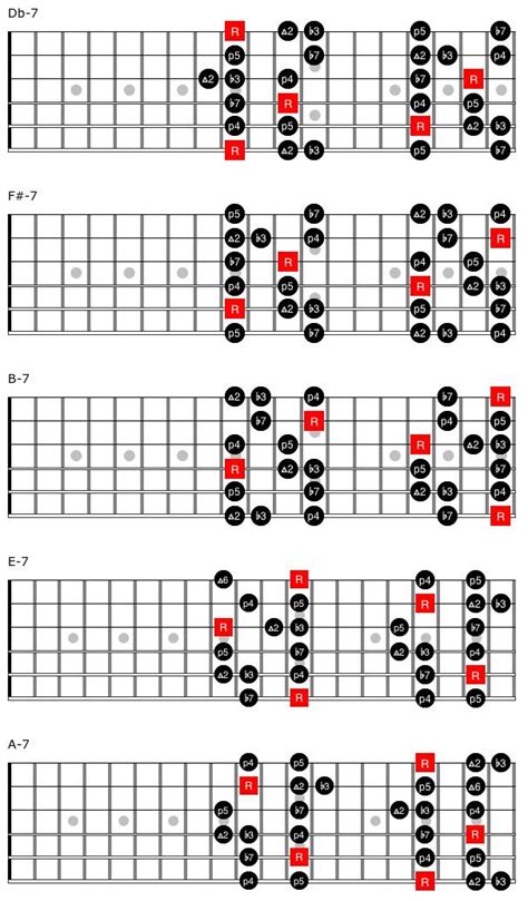 Image result for 6 Note Scale