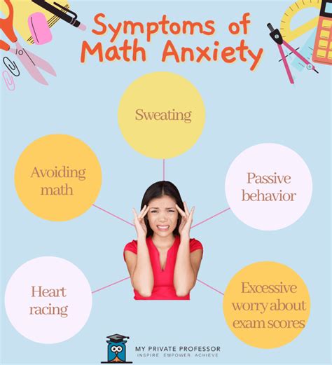 Image result for Different Forms of Math Anxiety