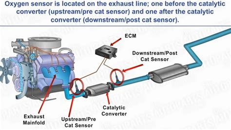 Removing Nissan O2 Sensor Connector 的图像结果