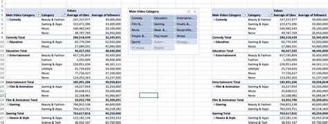 Image result for Copy and Paste PivotTable