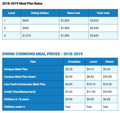 Skip The Level One Dining Plan | Onward State