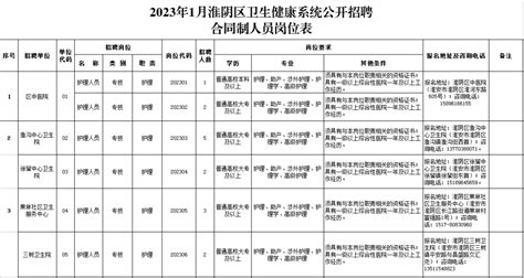 【5图】淮阴区黄河花园11地块62平方一层60万门头6米宽70产权证,淮安淮阴淮阴商铺租售/生意转让出售-淮安58同城