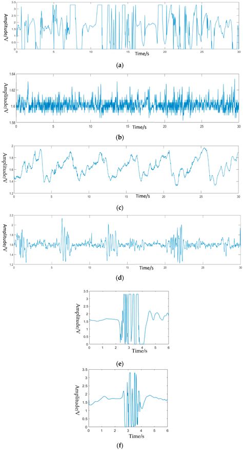 Research on Non-Contact Monitoring System for Human Physiological ...